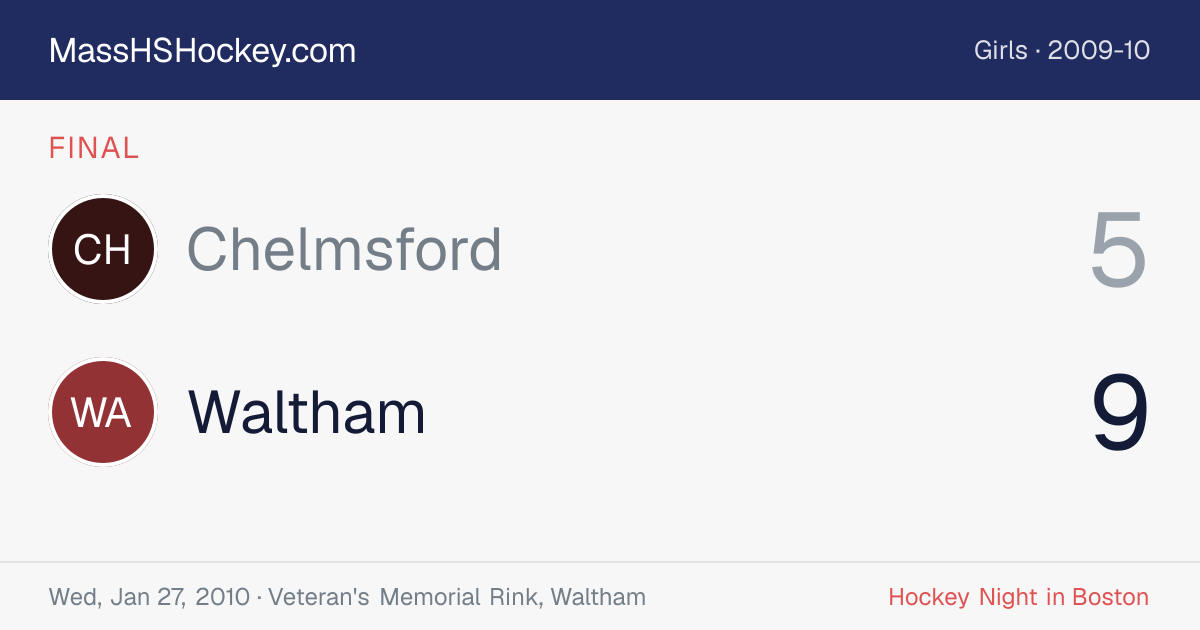 Chelmsford at Waltham score card