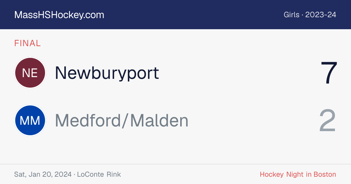 Newburyport at Medford/Malden score card