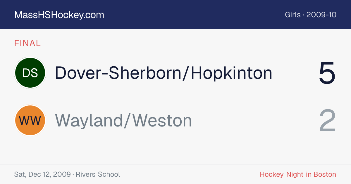 Dover-Sherborn/Hopkinton at Wayland/Weston score card