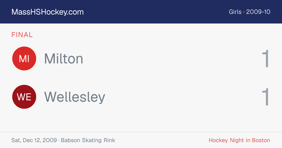 Milton at Wellesley score card