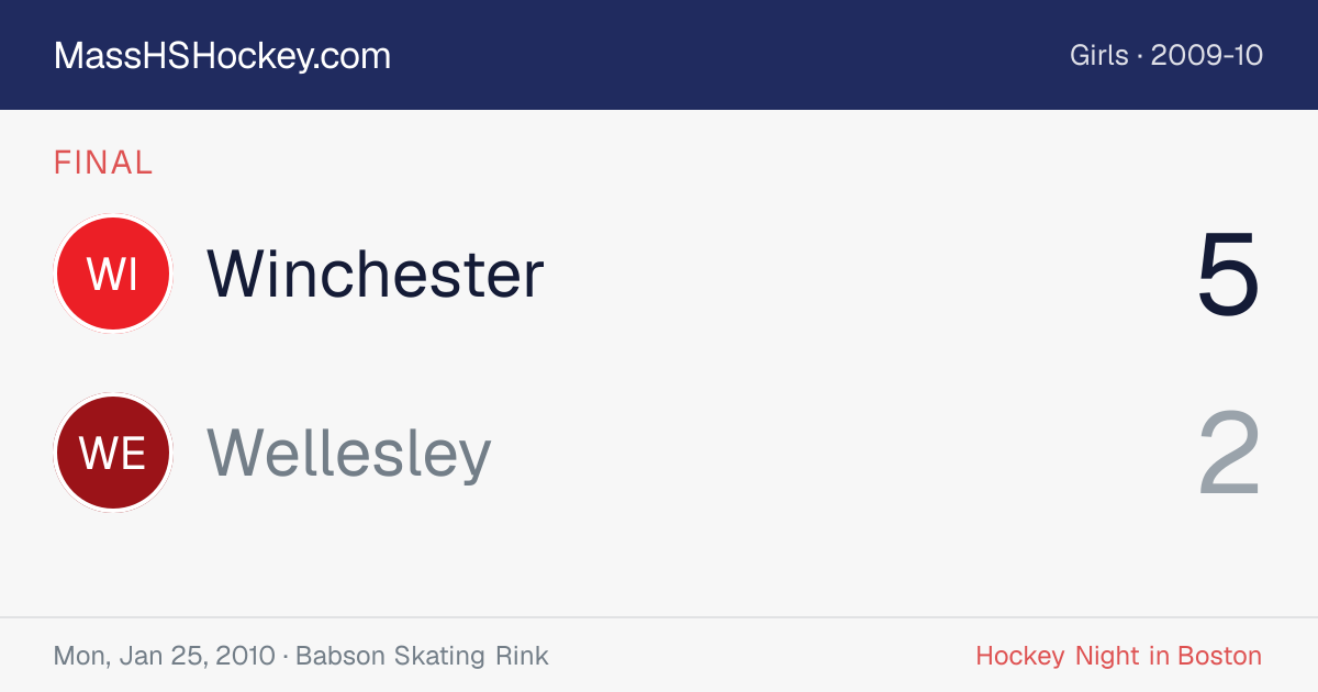 Winchester at Wellesley score card