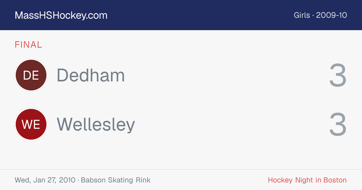 Dedham at Wellesley score card