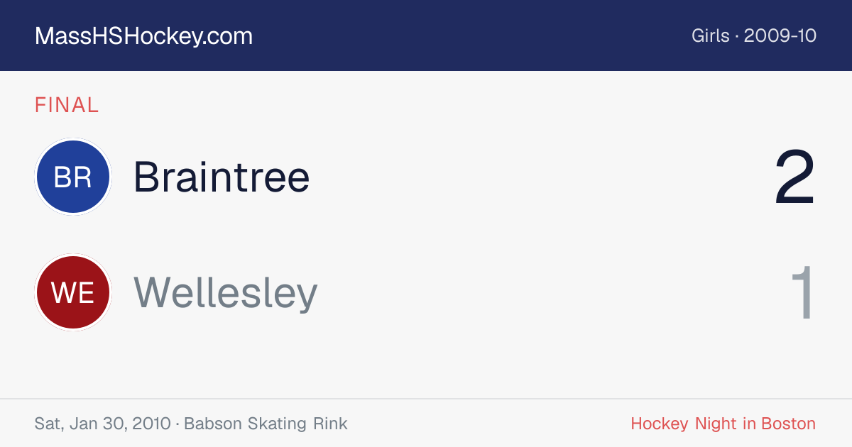 Braintree at Wellesley score card
