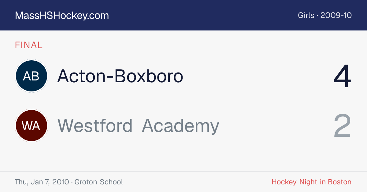 Acton-Boxboro at Westford Academy score card