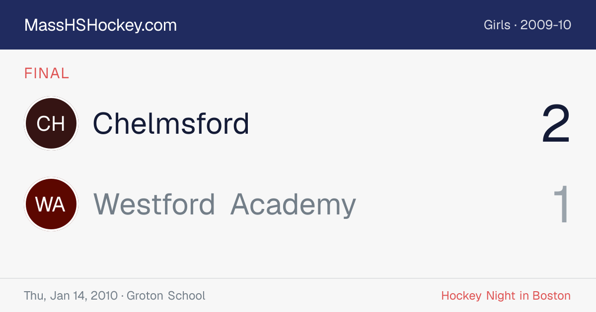 Chelmsford at Westford Academy score card