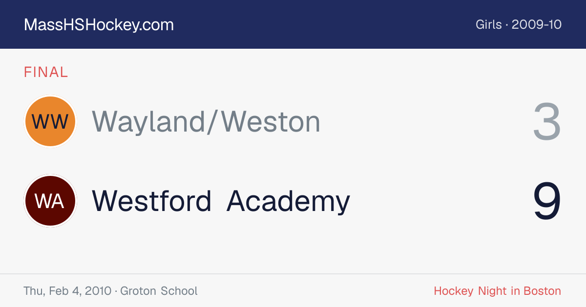 Wayland/Weston at Westford Academy score card