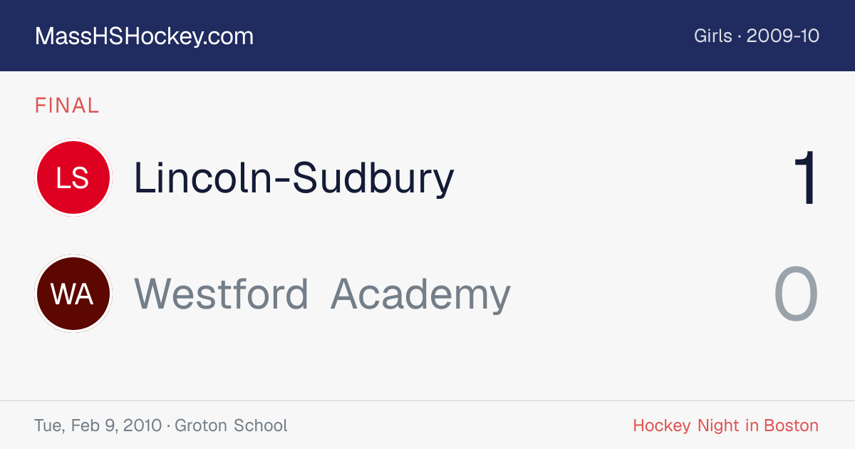 Lincoln-Sudbury at Westford Academy score card