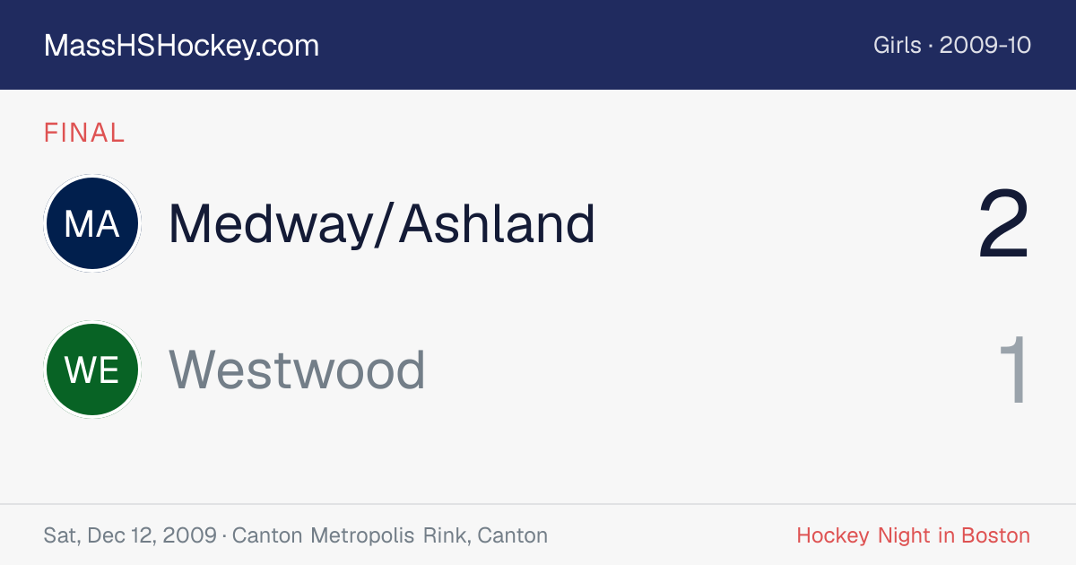 Medway/Ashland at Westwood score card
