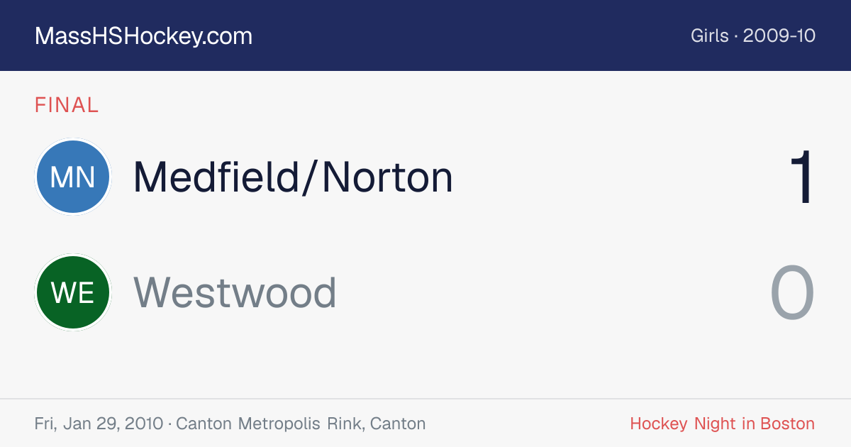 Medfield/Norton at Westwood score card