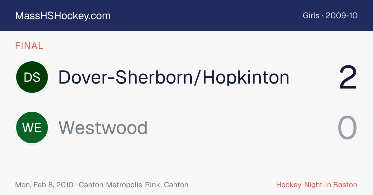 Dover-Sherborn/Hopkinton at Westwood score card