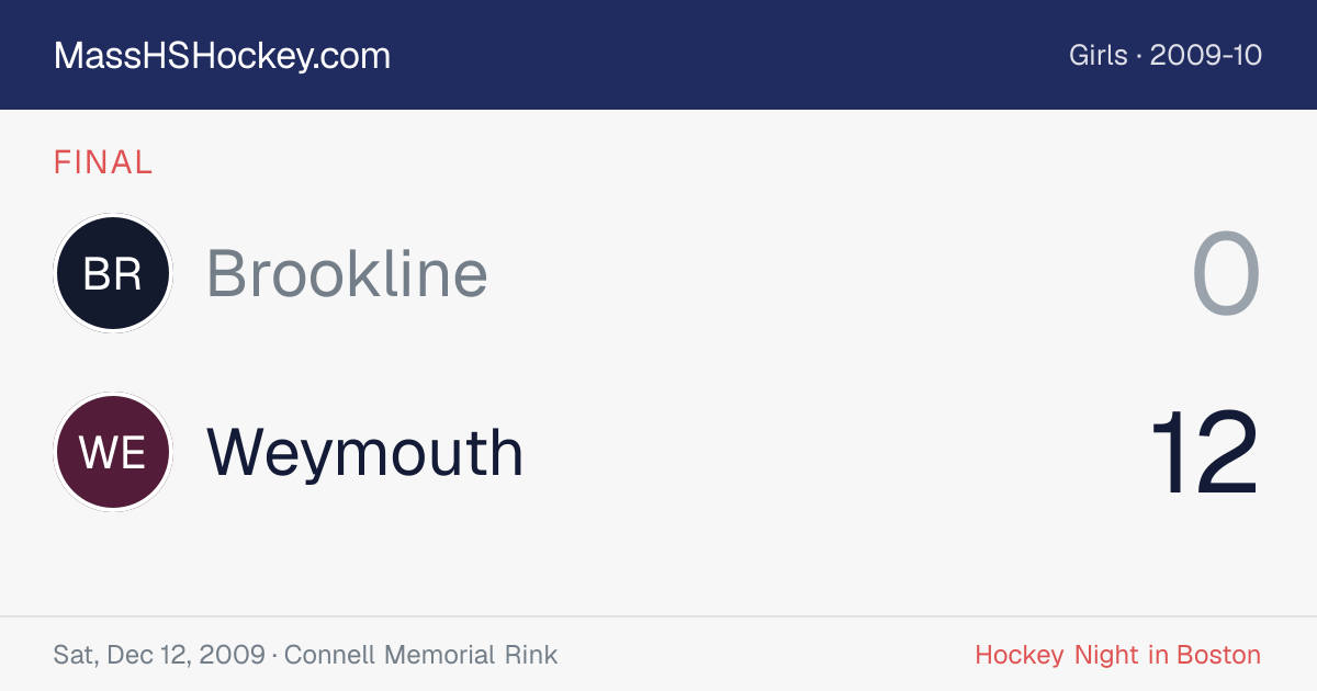 Brookline at Weymouth score card
