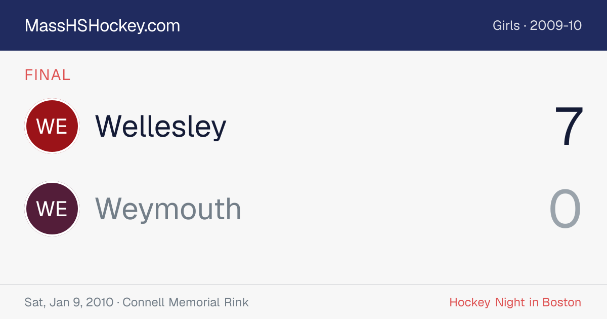 Wellesley at Weymouth score card