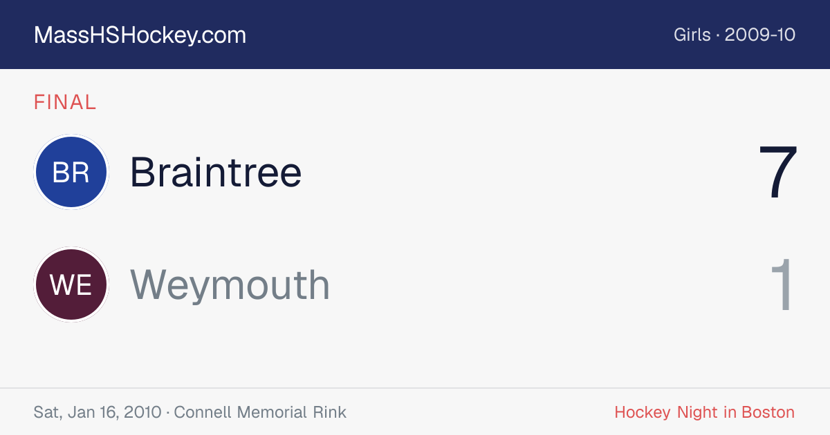 Braintree at Weymouth score card