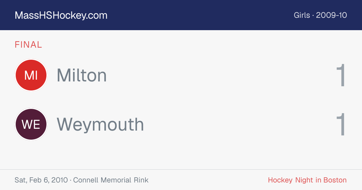 Milton at Weymouth score card