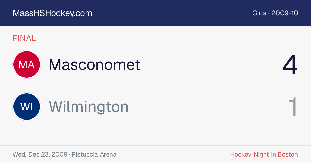 Masconomet at Wilmington score card