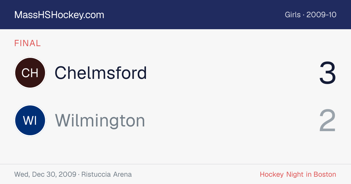 Chelmsford at Wilmington score card