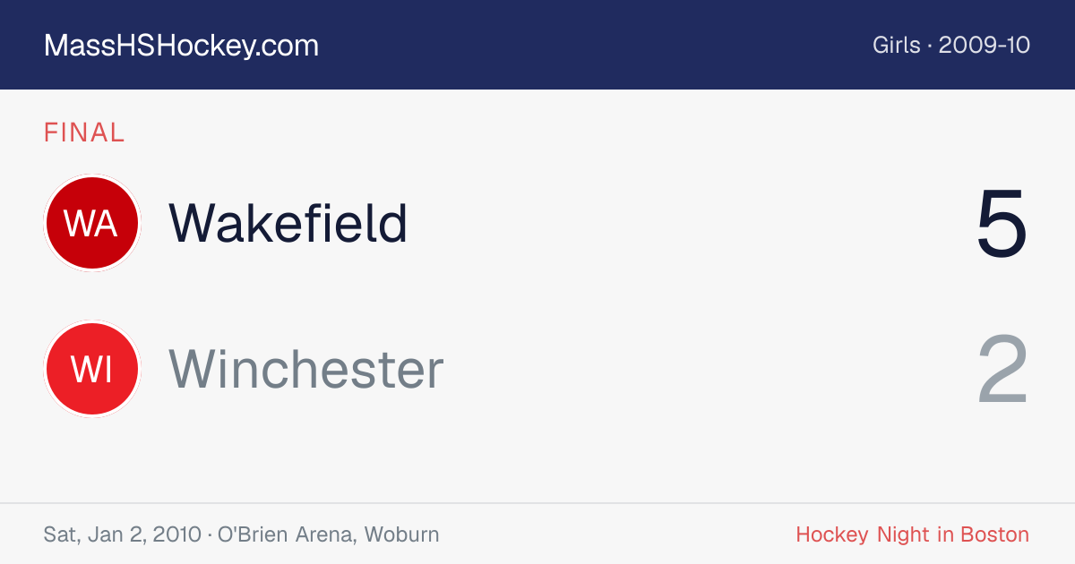 Wakefield at Winchester score card