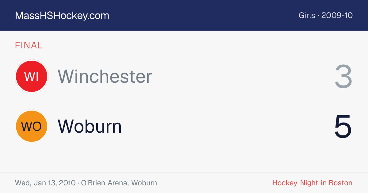 Winchester at Woburn score card