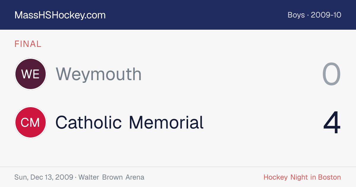 Weymouth at Catholic Memorial score card