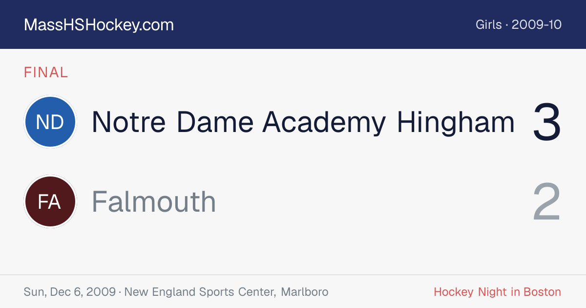 Notre Dame Academy Hingham at Falmouth score card