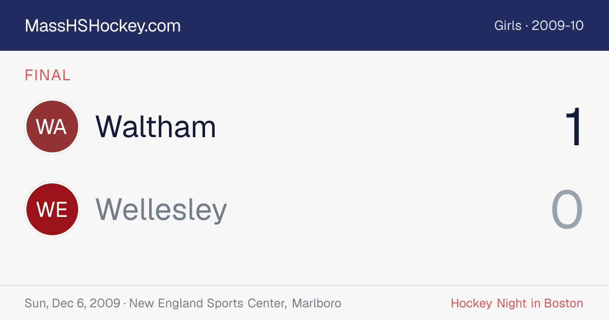 Waltham at Wellesley score card
