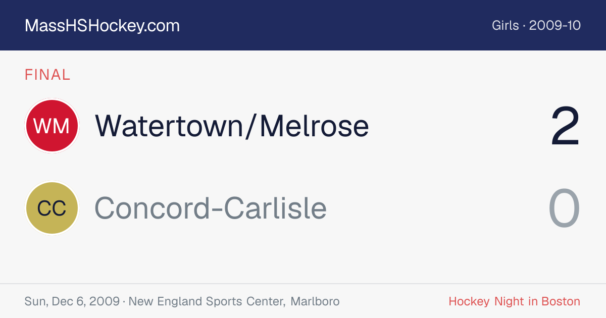 Watertown/Melrose at Concord-Carlisle score card