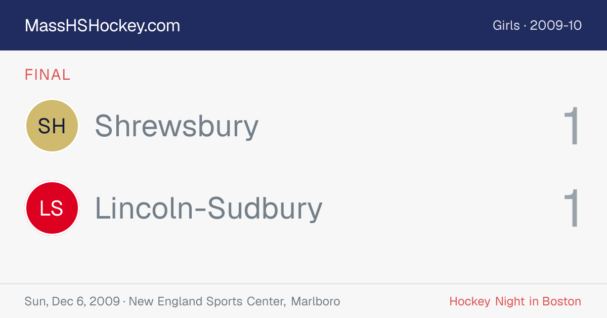 Shrewsbury at Lincoln-Sudbury score card