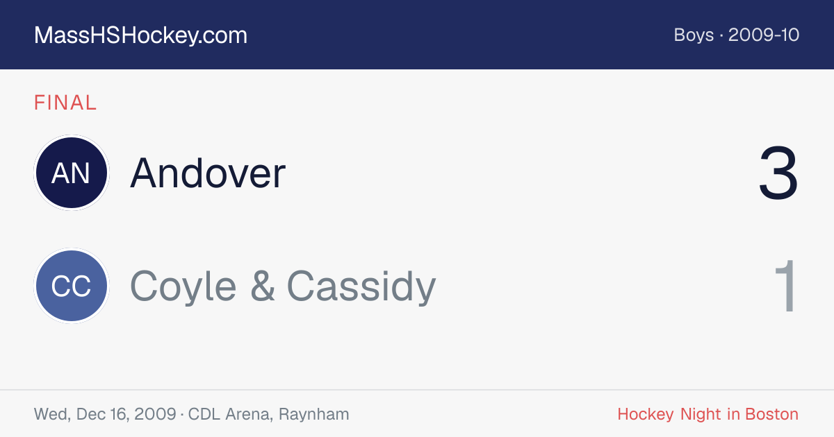 Andover at Coyle & Cassidy score card