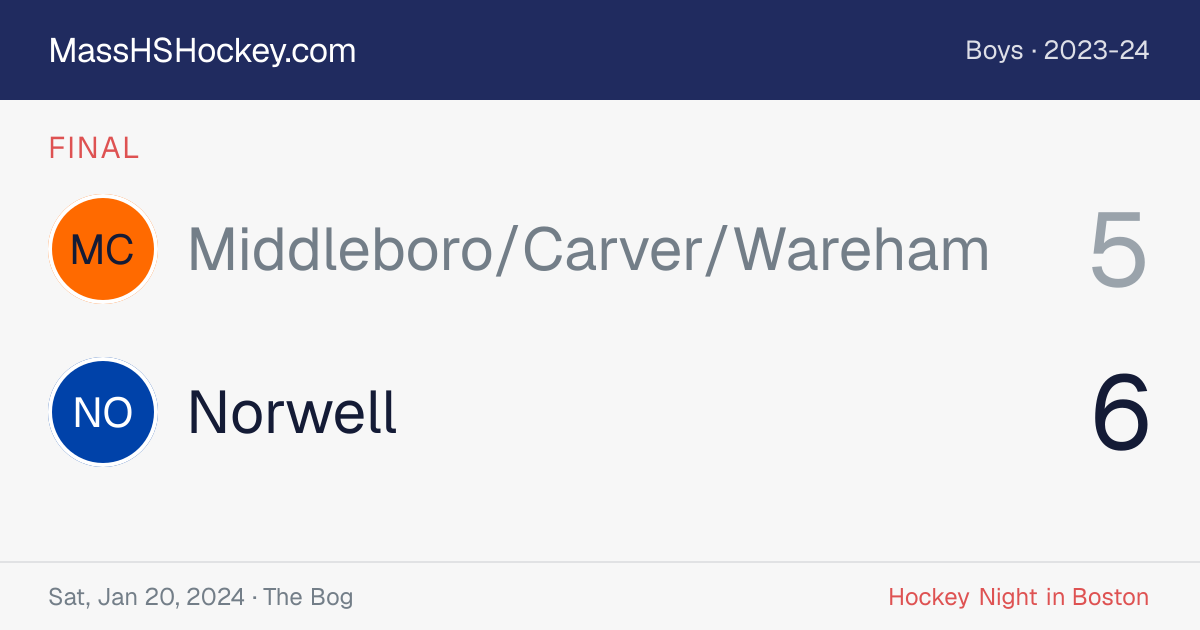 Middleboro/Carver/Wareham at Norwell score card