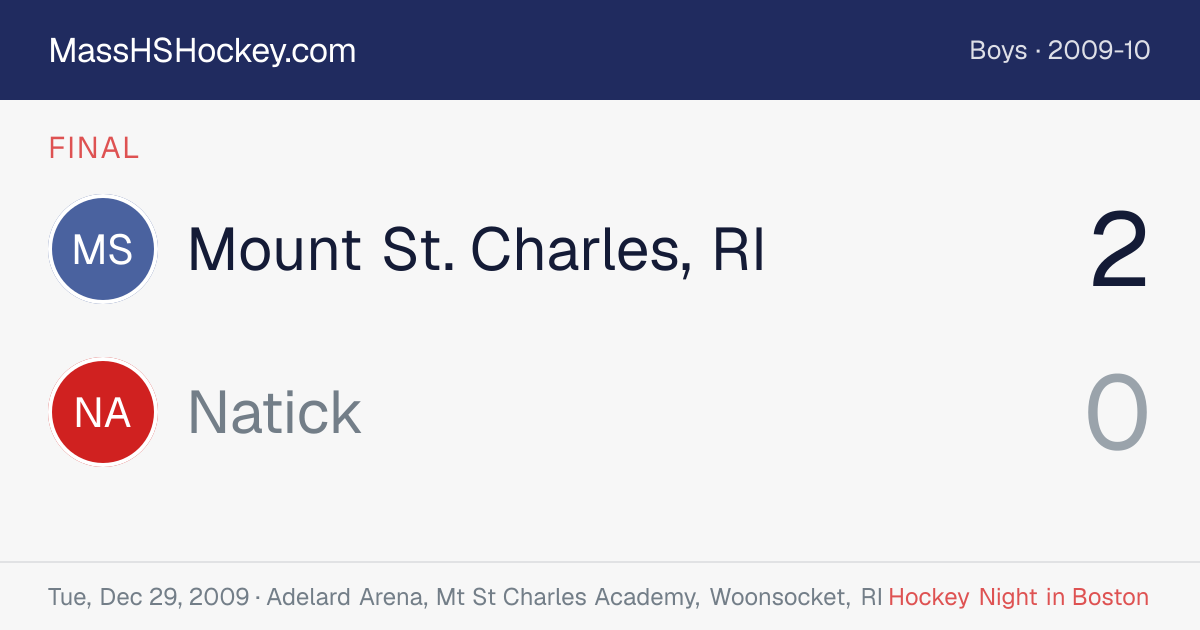 Mount St. Charles, RI at Natick score card