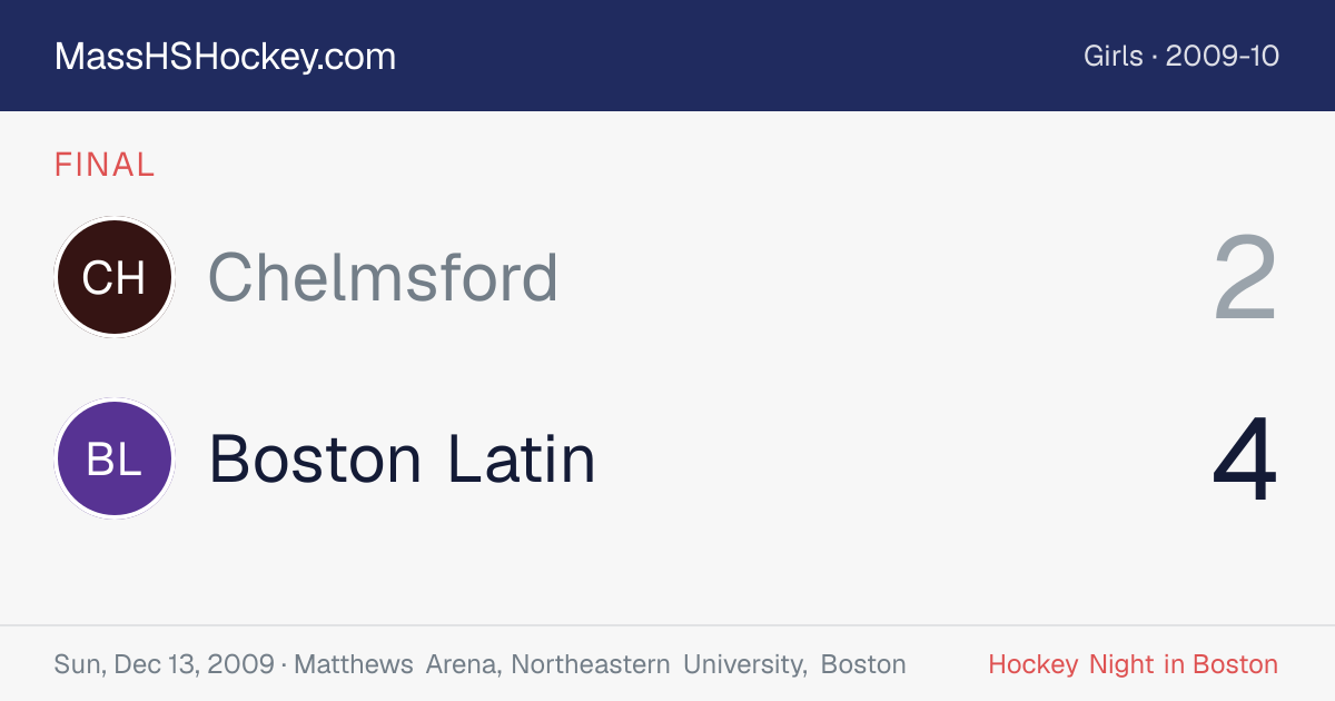 Chelmsford at Boston Latin score card