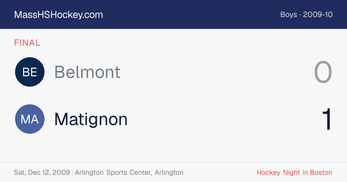 Belmont at Matignon score card