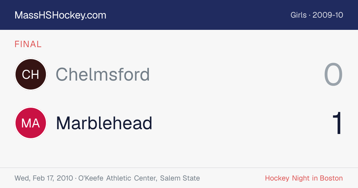 Chelmsford at Marblehead score card