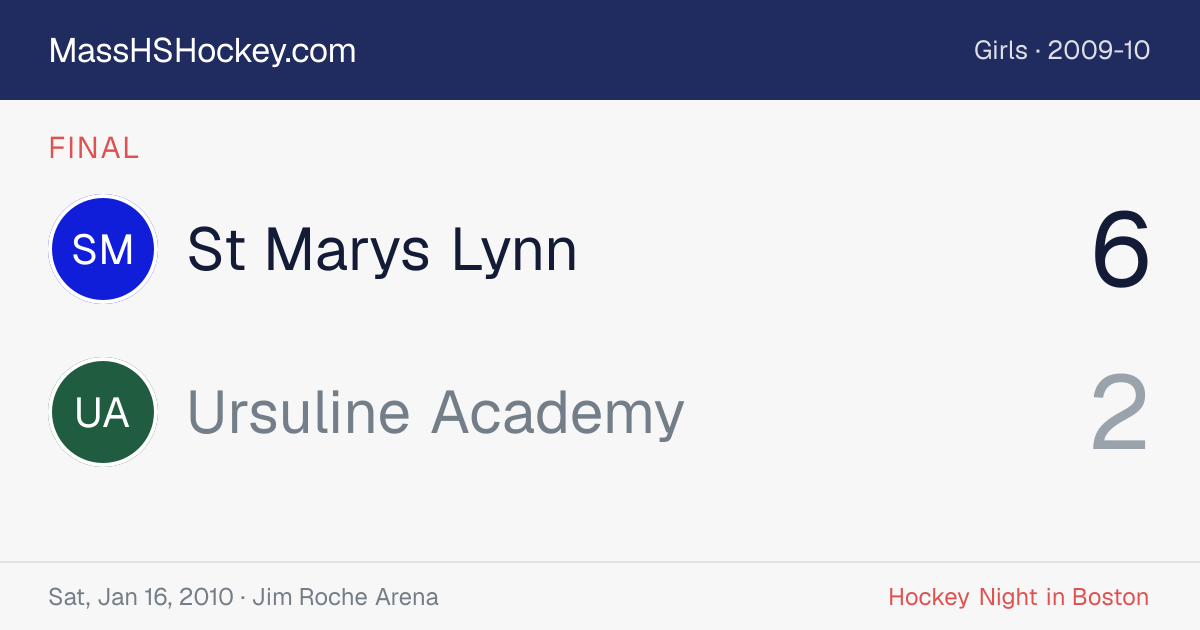 St Marys Lynn at Ursuline Academy score card