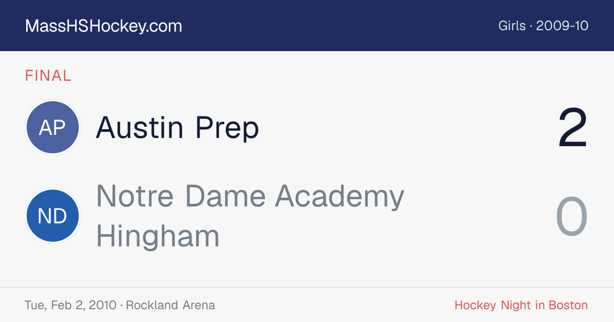 Austin Prep at Notre Dame Academy Hingham score card