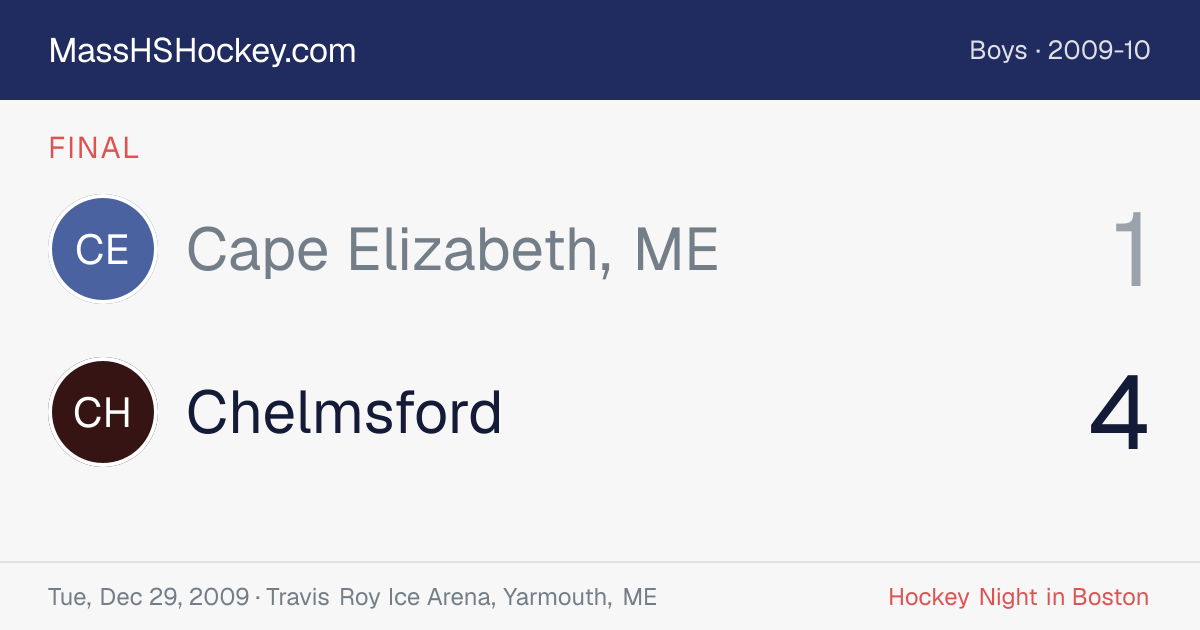 Cape Elizabeth, ME at Chelmsford score card