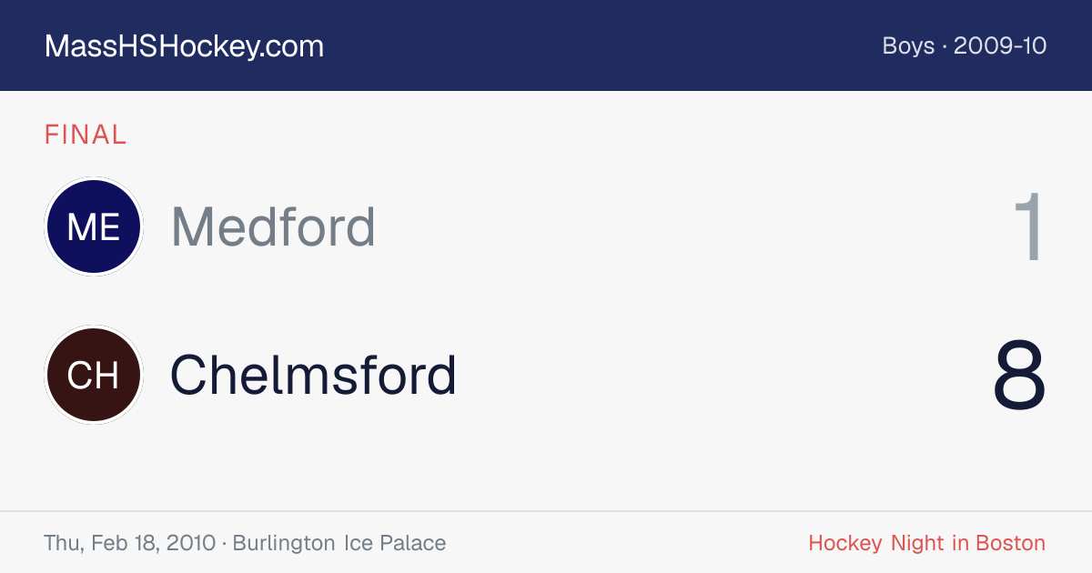 Medford at Chelmsford score card