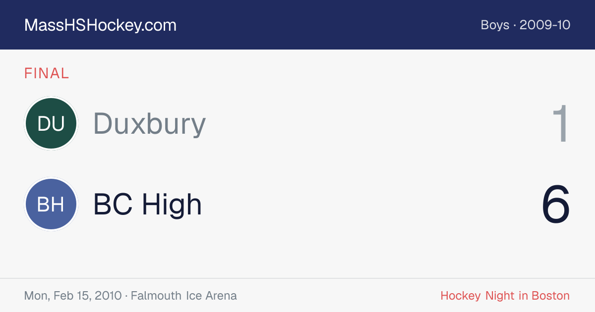 Duxbury at BC High score card