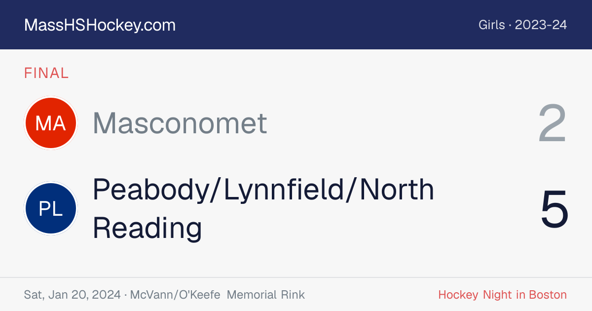 Masconomet at Peabody/Lynnfield/North Reading score card