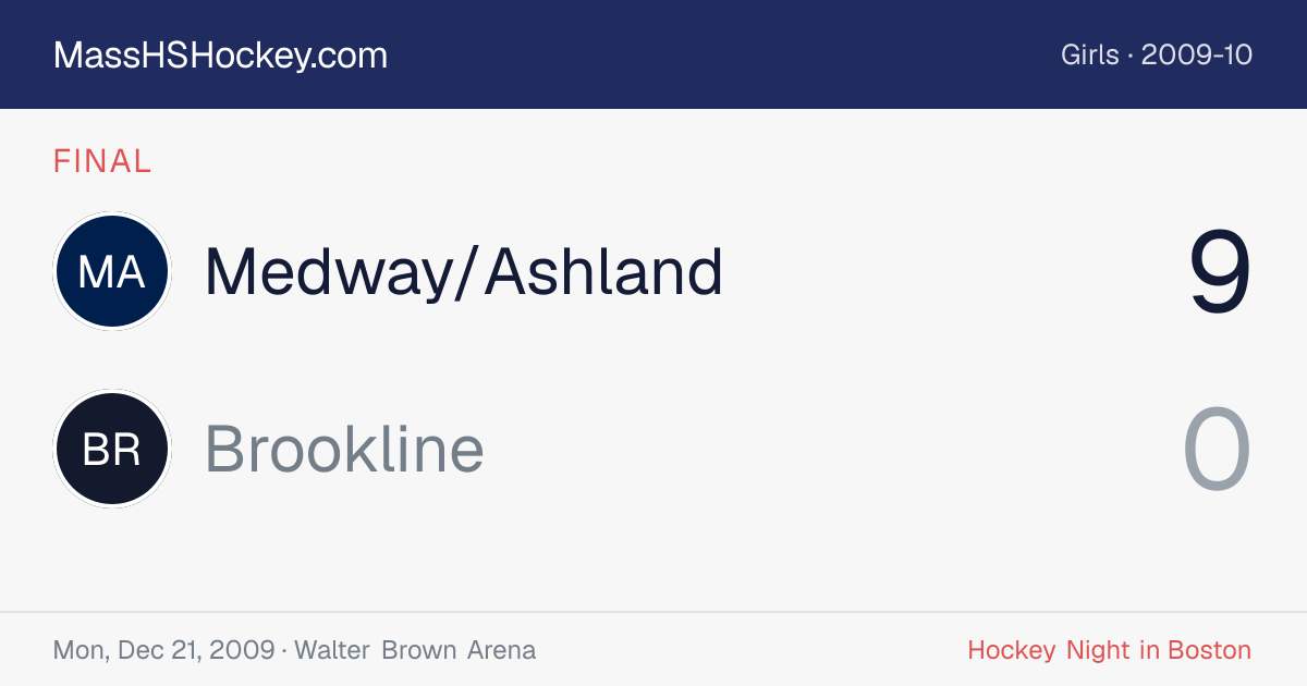 Medway/Ashland at Brookline score card