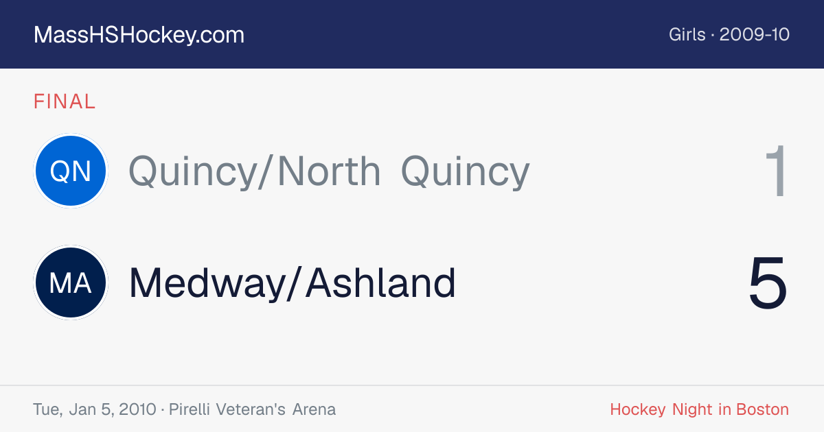 Quincy/North Quincy at Medway/Ashland score card