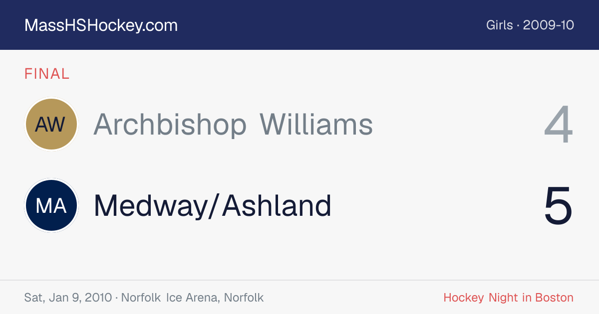 Archbishop Williams at Medway/Ashland score card