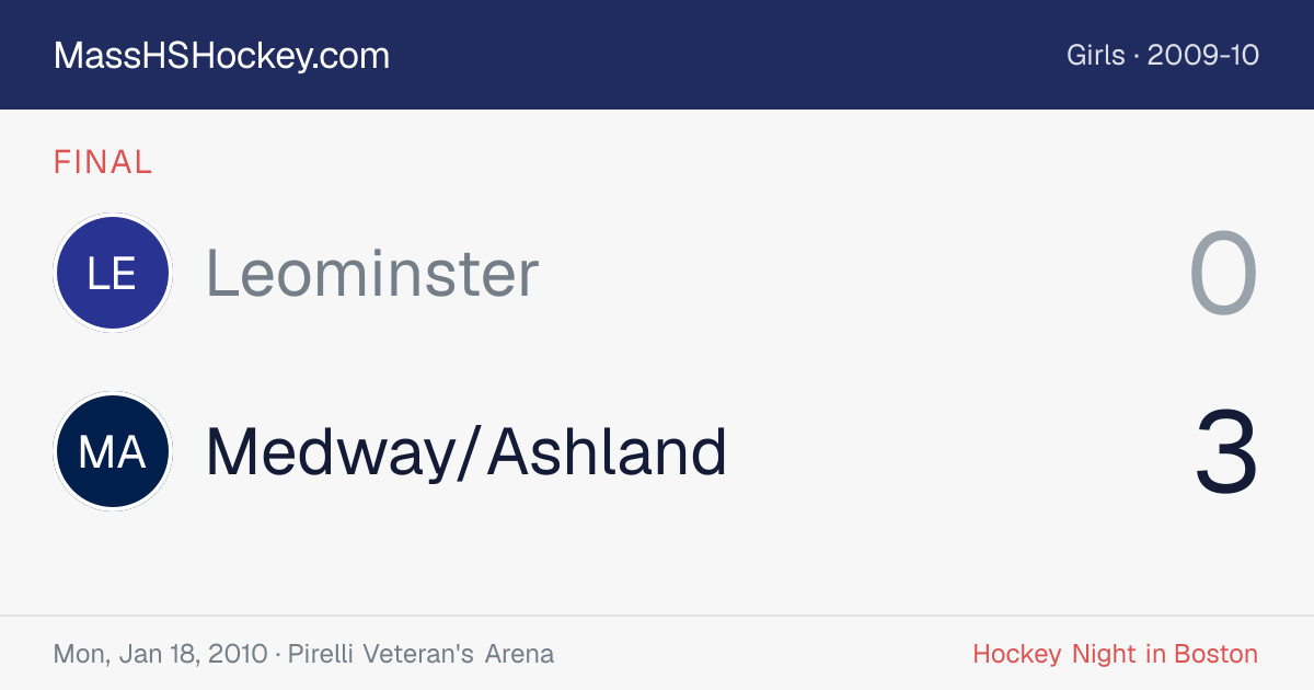 Leominster at Medway/Ashland score card