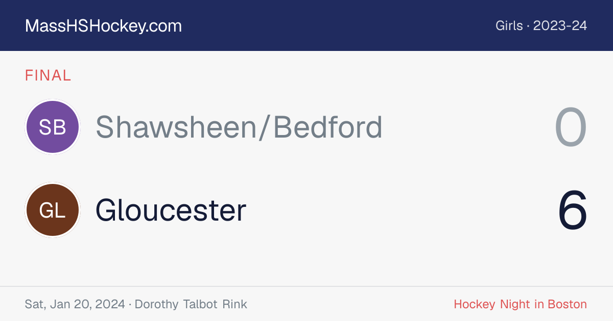 Shawsheen/Bedford at Gloucester score card