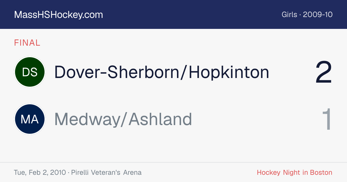 Dover-Sherborn/Hopkinton at Medway/Ashland score card