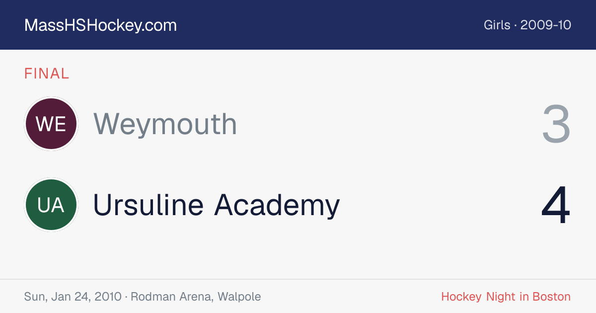 Weymouth at Ursuline Academy score card