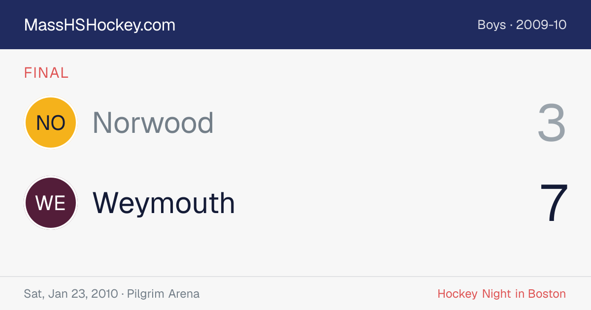 Norwood at Weymouth score card