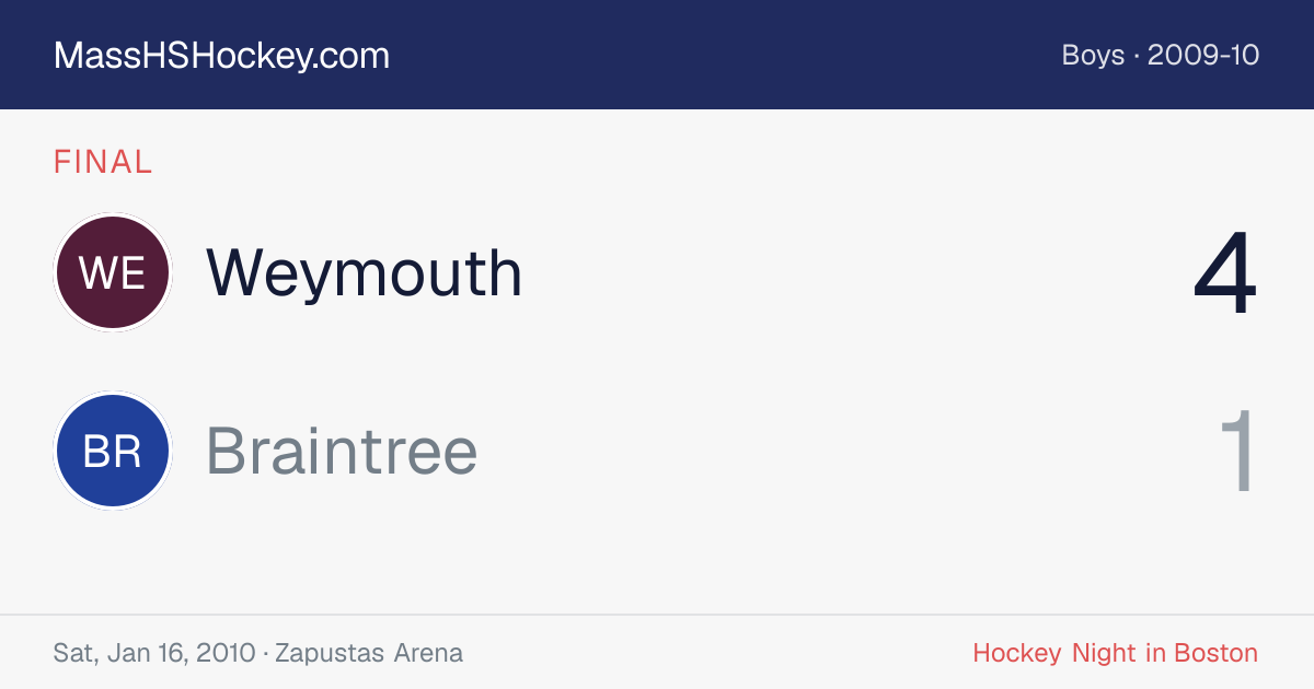 Weymouth at Braintree score card