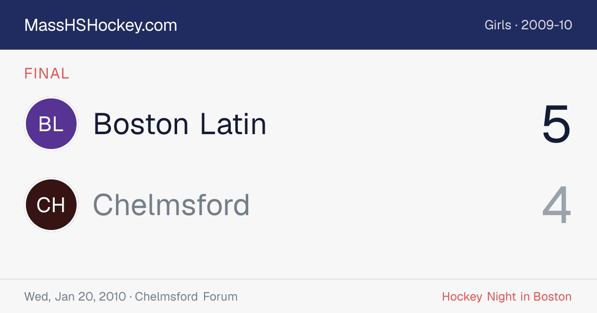 Boston Latin at Chelmsford score card