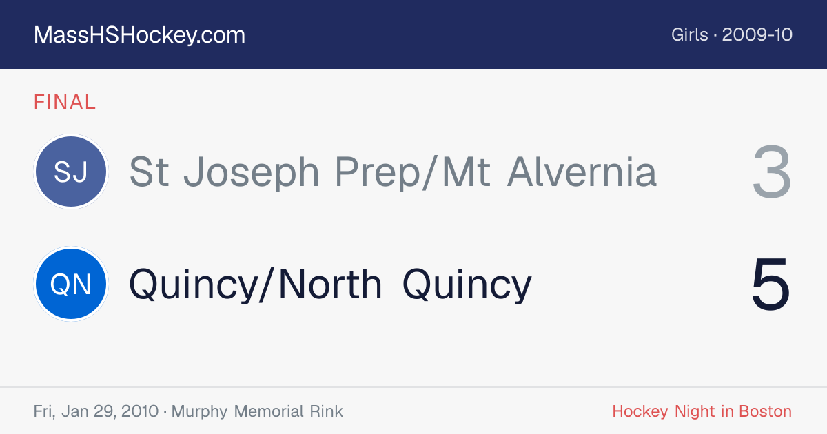 St Joseph Prep/Mt Alvernia at Quincy/North Quincy score card